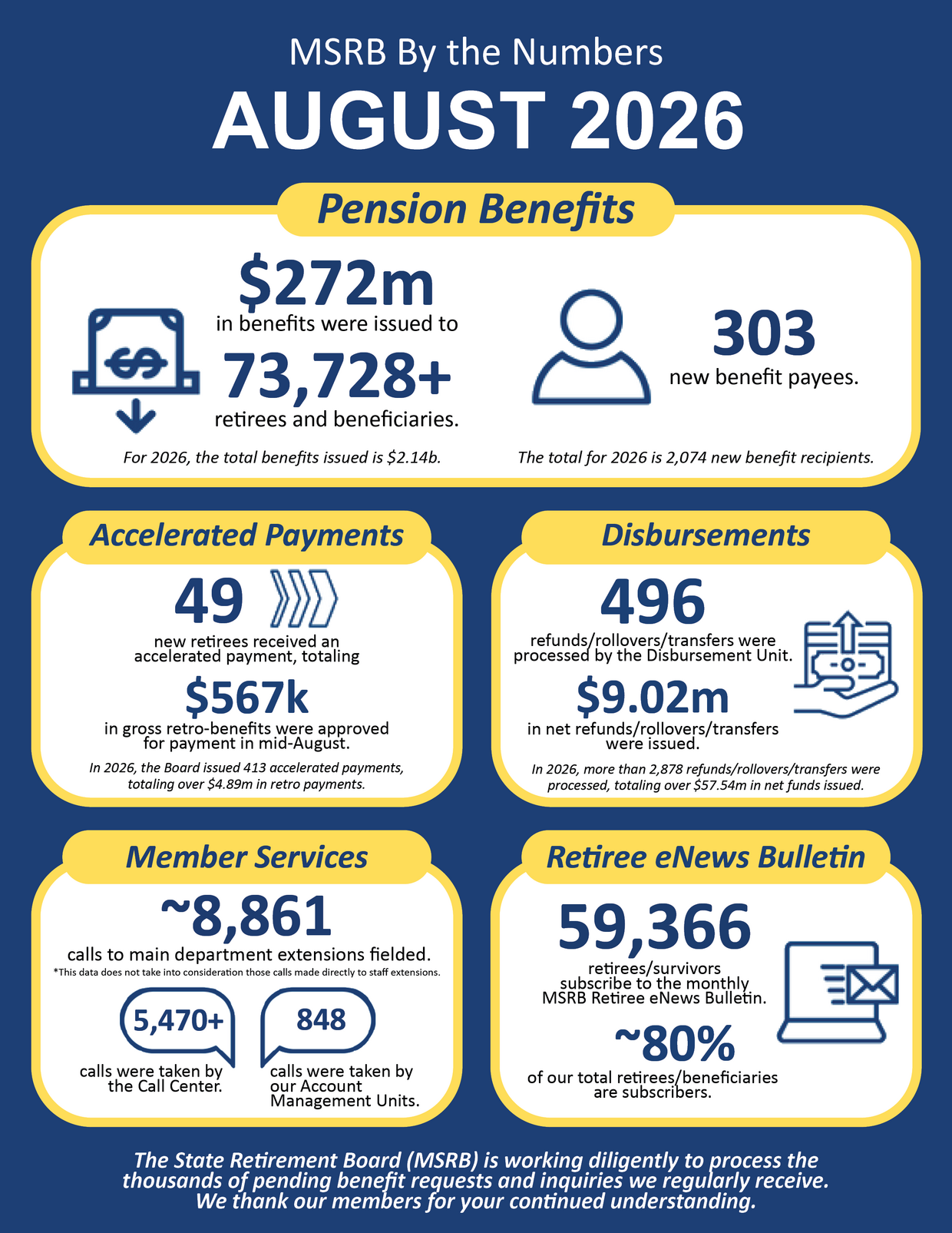 August 2026 MSRB By the Numbers Infographic. Text below outlines information.