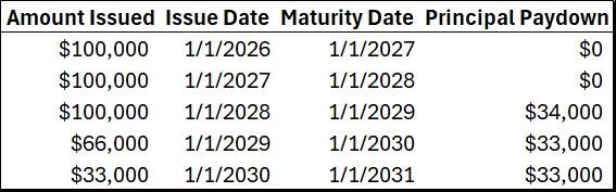 Paydown Example 2