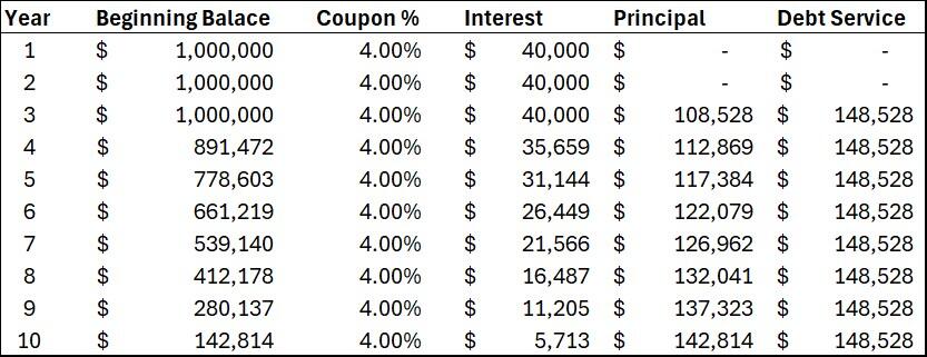 Paydown Example 3