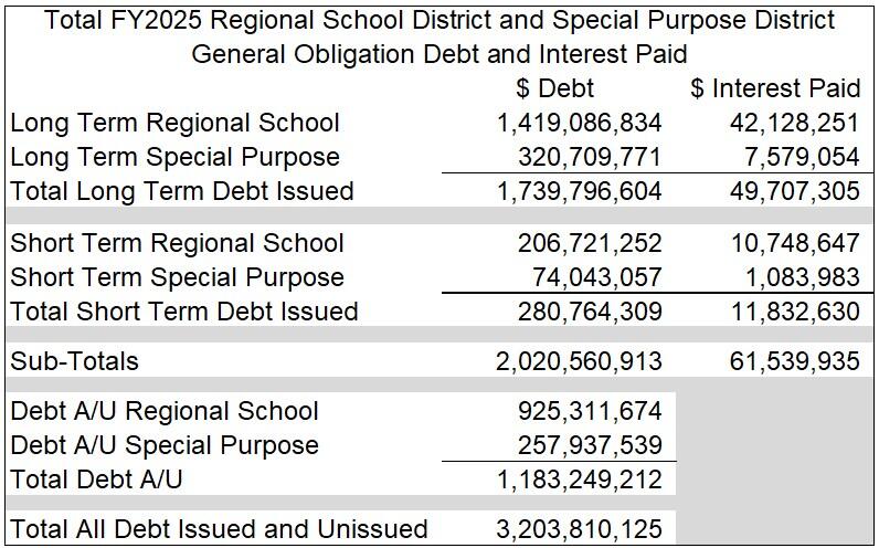 FY25 final tally