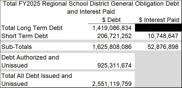 District Debt | Mass.gov