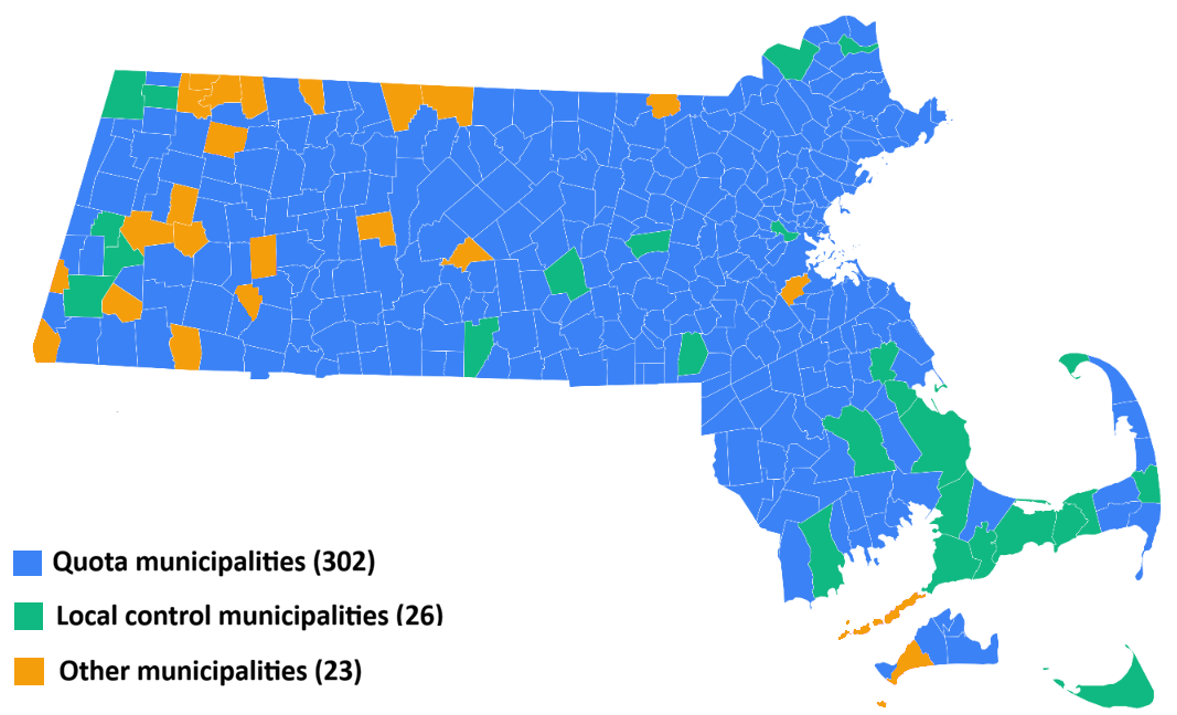Choropleth of all 351 municipalities, filled in three colors. Blue identifies 302 quota municipalities, green identifies 26 local-control municipalities, and orange identifies 23 other municipalities excluded from the study’s scope. Local-control municipalities are concentrated on Cape Cod, the Islands and parts of the South Coast, with additional municipalities in western Massachusetts and north of Boston. Other municipalities appear primarily in western and north-central Massachusetts.