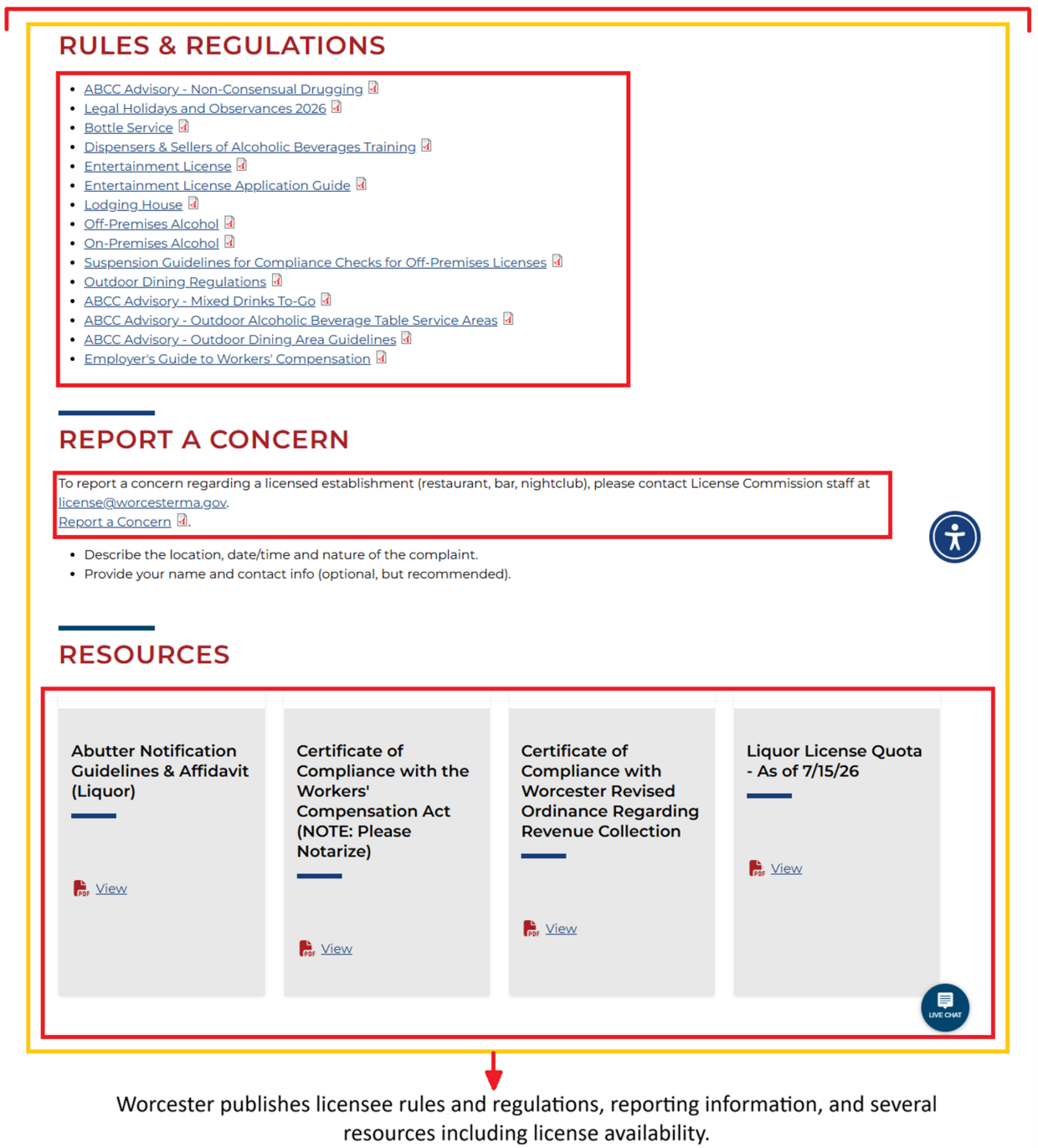 A continuation of City of Worcester Permits and Licensing webpage showing Rules and Regulations, Report a Concern, and Resources sections. More information in caption.