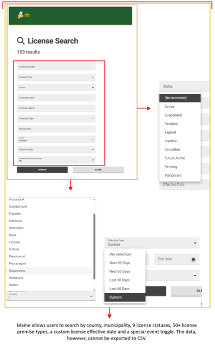 Screenshot of digital data portal for the State of Maine’s public liquor license search tool. The page showcases a highly structured query interface returning 153 total results based on the active search parameters with two expanded dropdowns in the screenshot. More information in caption.