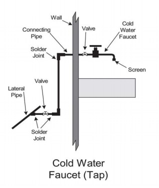 Diagram 2: Cold Water Faucet (Tap)