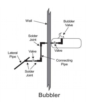 Diagram 3: Bubbler