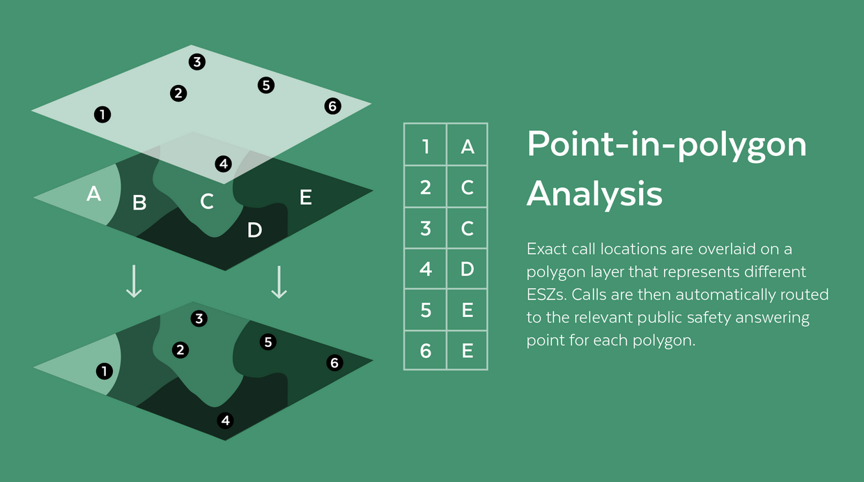 Point-in-Polygon Analysis
