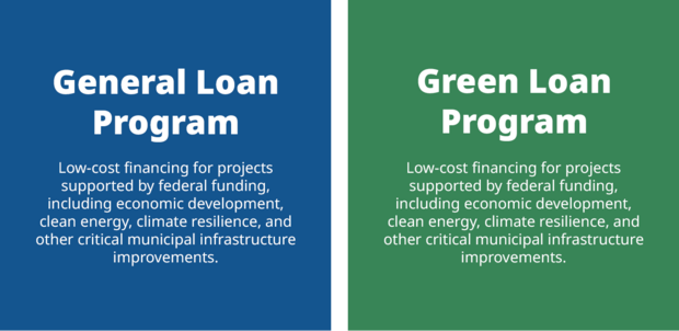General Loan Program: Low-cost financing for projects supported by federal funding, including economic development, clean energy, climate resilience, and other critical municipal infrastructure improvements.   Green Loan Program: Bridge financing for municipal clean energy projects that qualify for the federal Direct Pay program, enabling municipalities cover upfront project costs and receive IRS Section 48 tax credits upon
