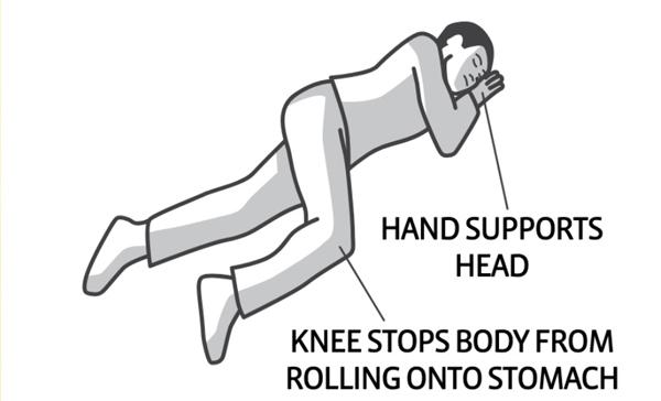 Hand supports head. knees stop body from rolling onto stomach.