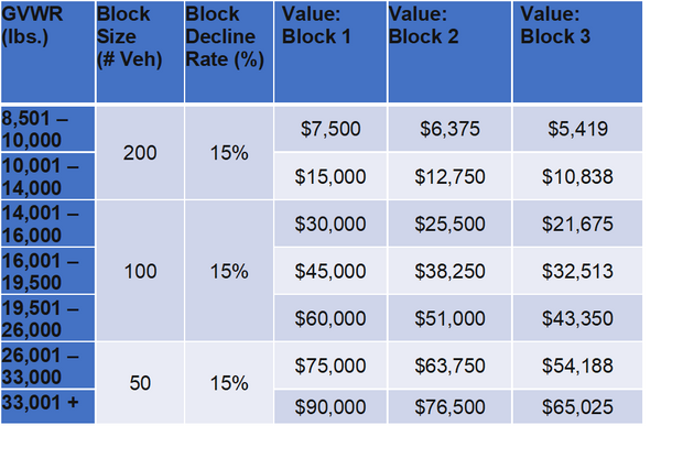 MOR-EV Table 2