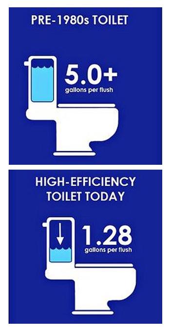 high efficiency toilet