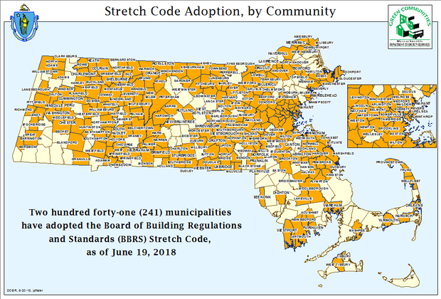stretch code adoption, by community