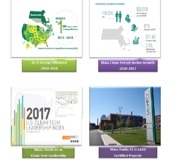 Mass. Energy Rankings