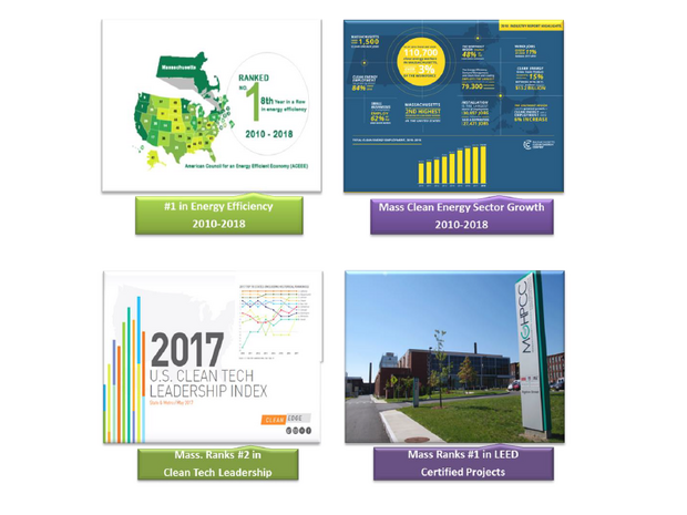 Mass. Energy Rankings