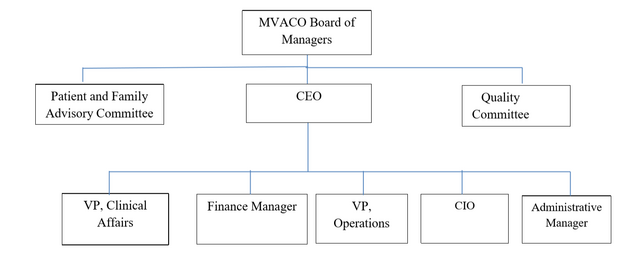 • schematic depicting MVACO’s governance structure – black and white