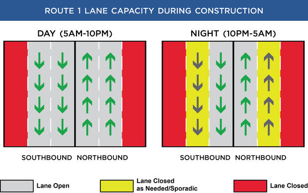 Route 1 lane restrictions
