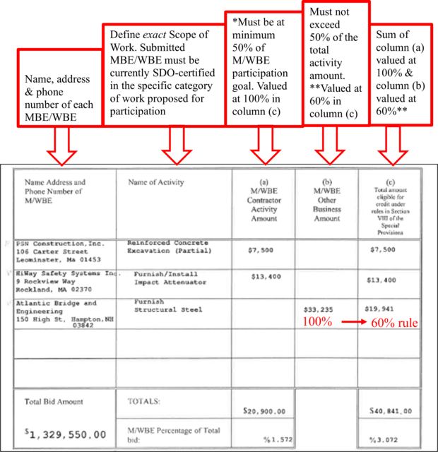 columns explained in text