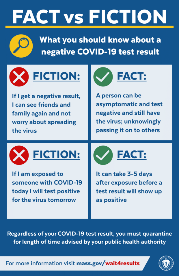 fact vs fiction graphic