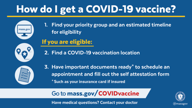 How to get a COVID-19 Vaccine