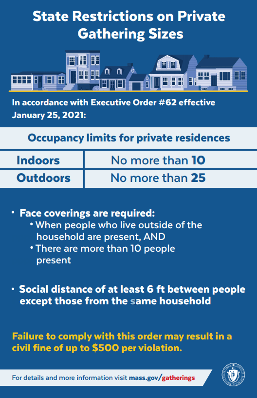 State Restrictions on Private Gathering Sizes