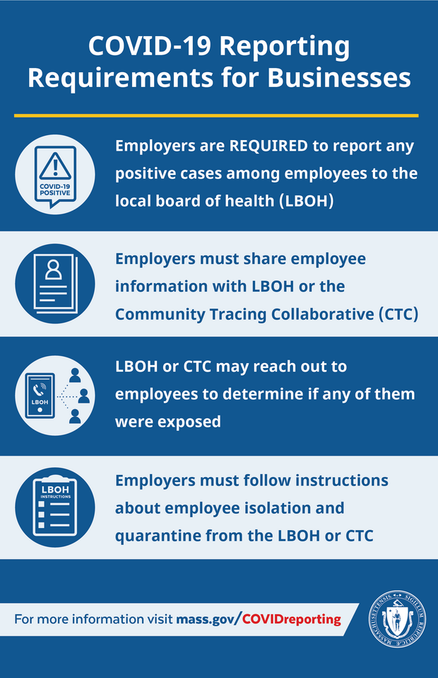 COVID-19 Reporting requirements for businesses - Instructions for Employers to use if an employee has been exposed to COVID-19