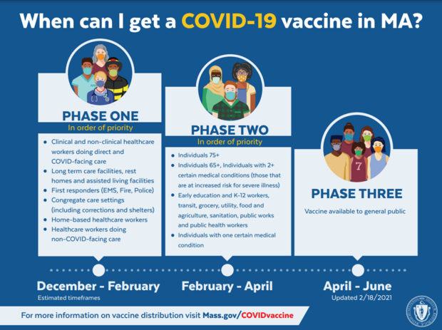 When can I get a COVID-19 Vaccine in MA?