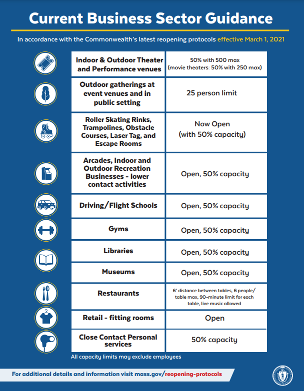 Current Business Sector Guidance