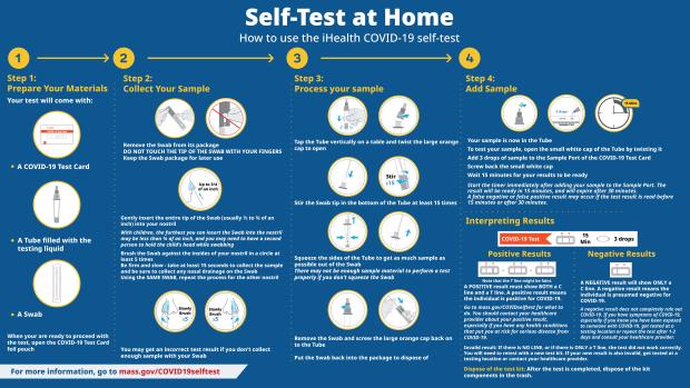 Home test instructions in 4 steps