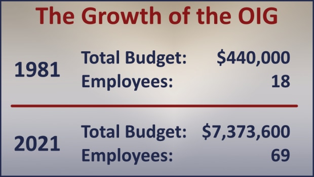 Growth of the OIG