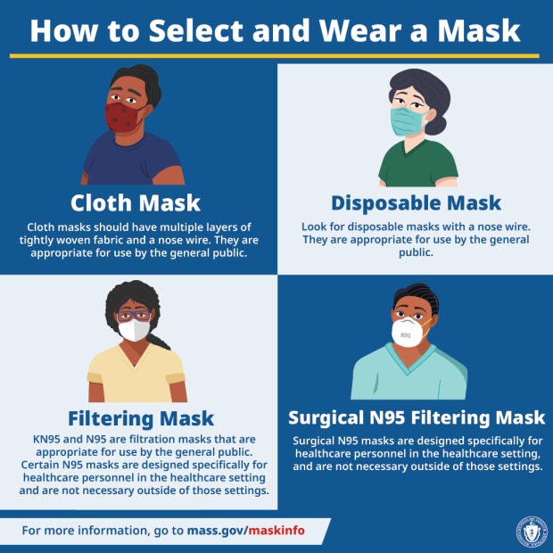 How to select and wear a mask
