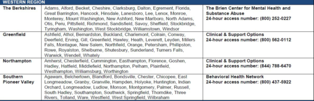 A listing of towns covered by the crisis support line - call 877-382-1609 to be connected with a counselor