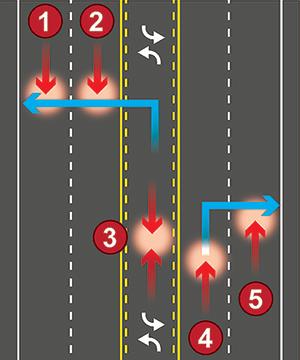 Typical conflict points along the Route 114 Roadway, drivers exiting the turning left  face conflicts with two travel lanes, there are conflicting points within the center left turning lane, and conflicts with right turning right.