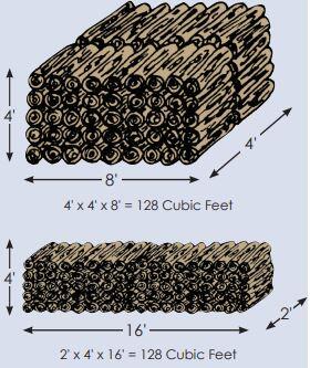 Firewood Stacking 