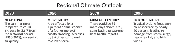 boston harbor regional climate outlook