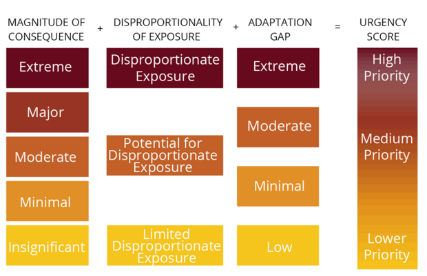 risk ratings graphic