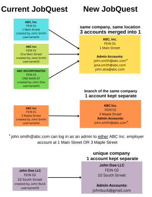 JQ Workflow