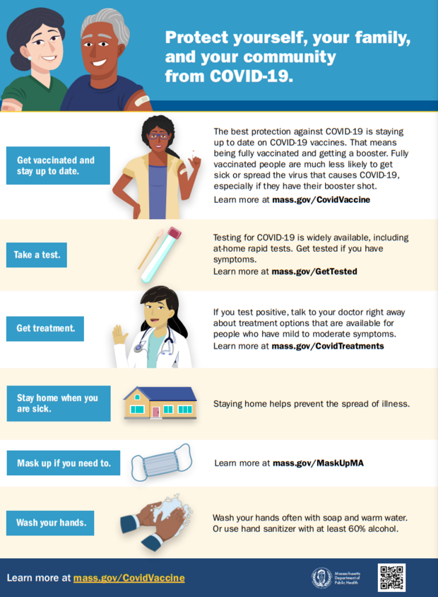 Protect Yourself, Your Family, and Your Community from COVID19 flyer