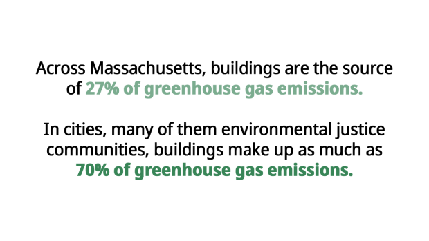Across Massachusetts, buildings are the source of 27% of greenhouse gas emissions.  In cities, many of them environmental justice communities, buildings make up as much as 70% of greenhouse gas emissions. 