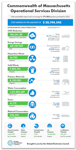 MA EPEAT Stats for 2022