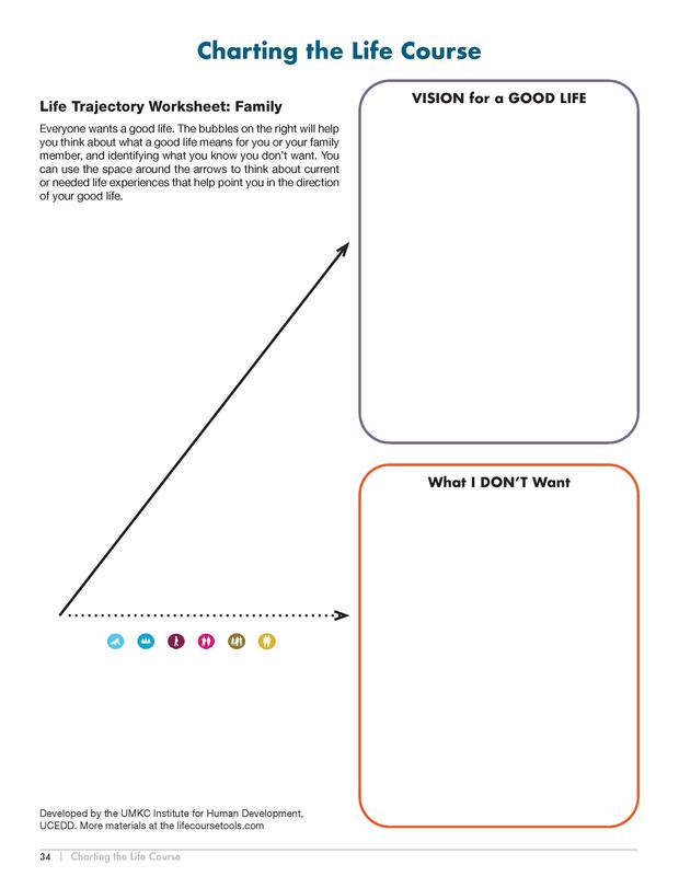 Charting the Life Course