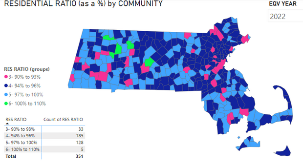 Leveling the playing field is accomplished using the ratio (level ofassessment) for each for each class in each community.