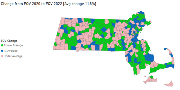 Change of EQV from 2020 to 2022