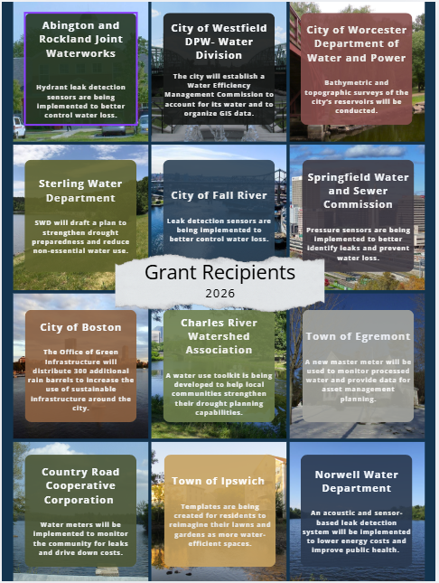2026 Drought Resiliency & Water Efficiency Grant Recipients