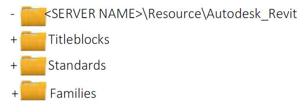 screenshot of file structure