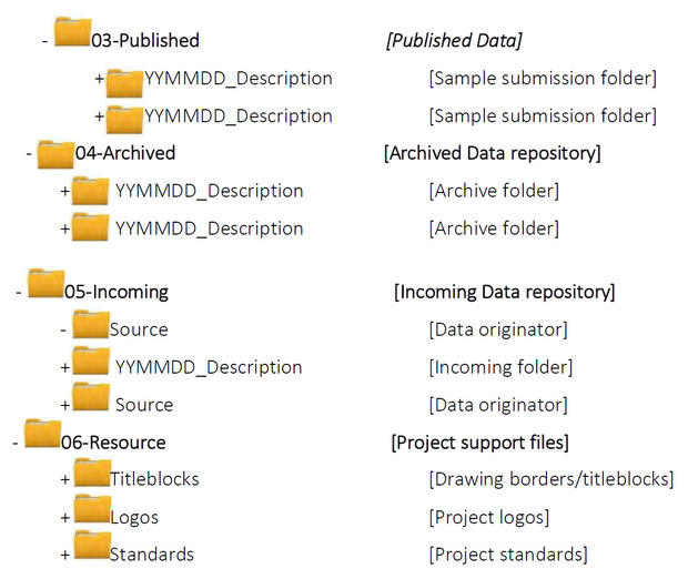 screenshot of file structure