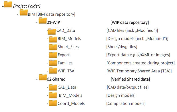 screenshot of file structure