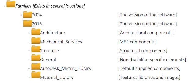 screenshot of file structure