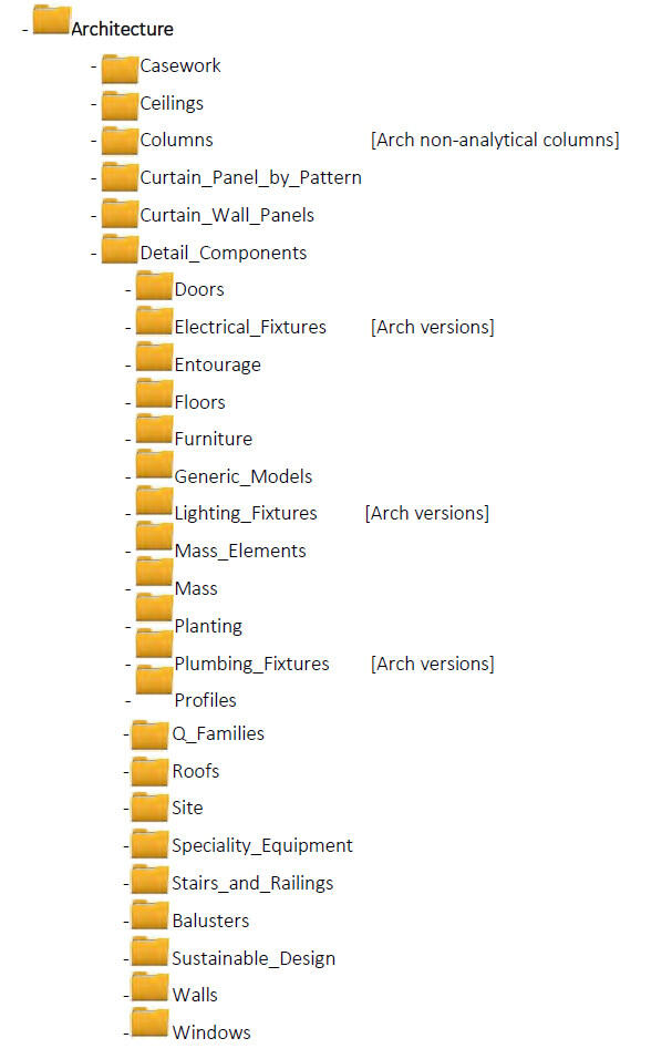 screenshot of file structure