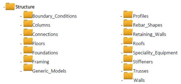 screenshot of file structure