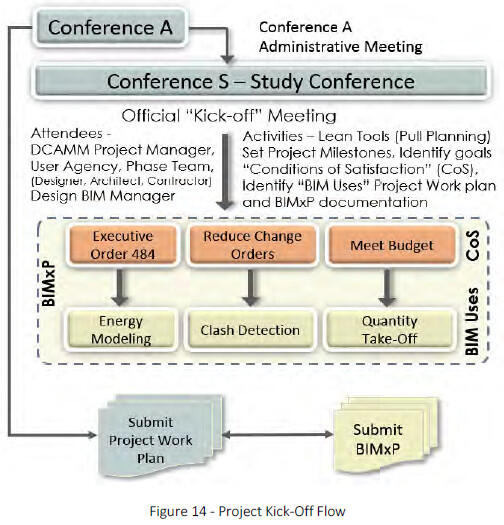project kick off flow diagram